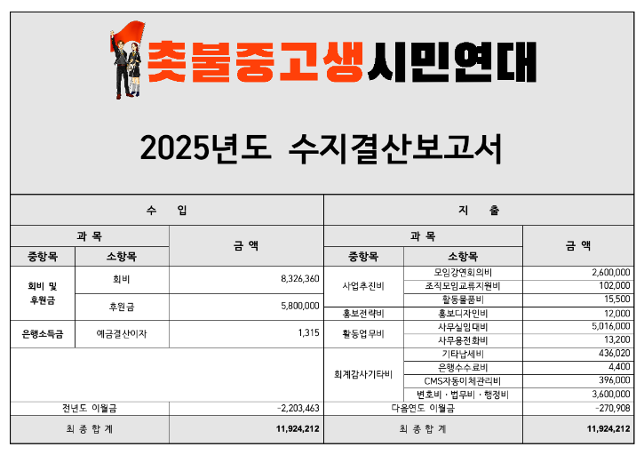 2025 촛중련 수지결산서001.png