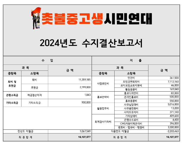 2024 촛중련 수지결산서.png