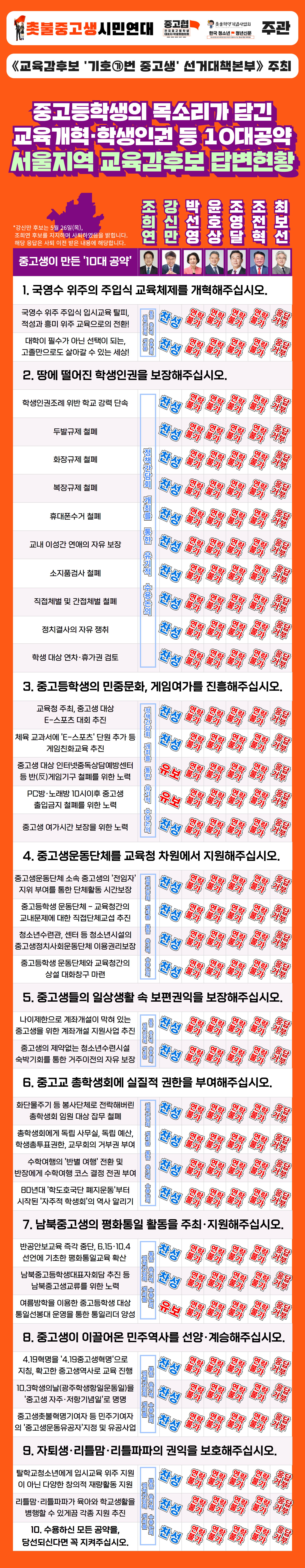 (서울)6.1교육감 질의답변현황.png